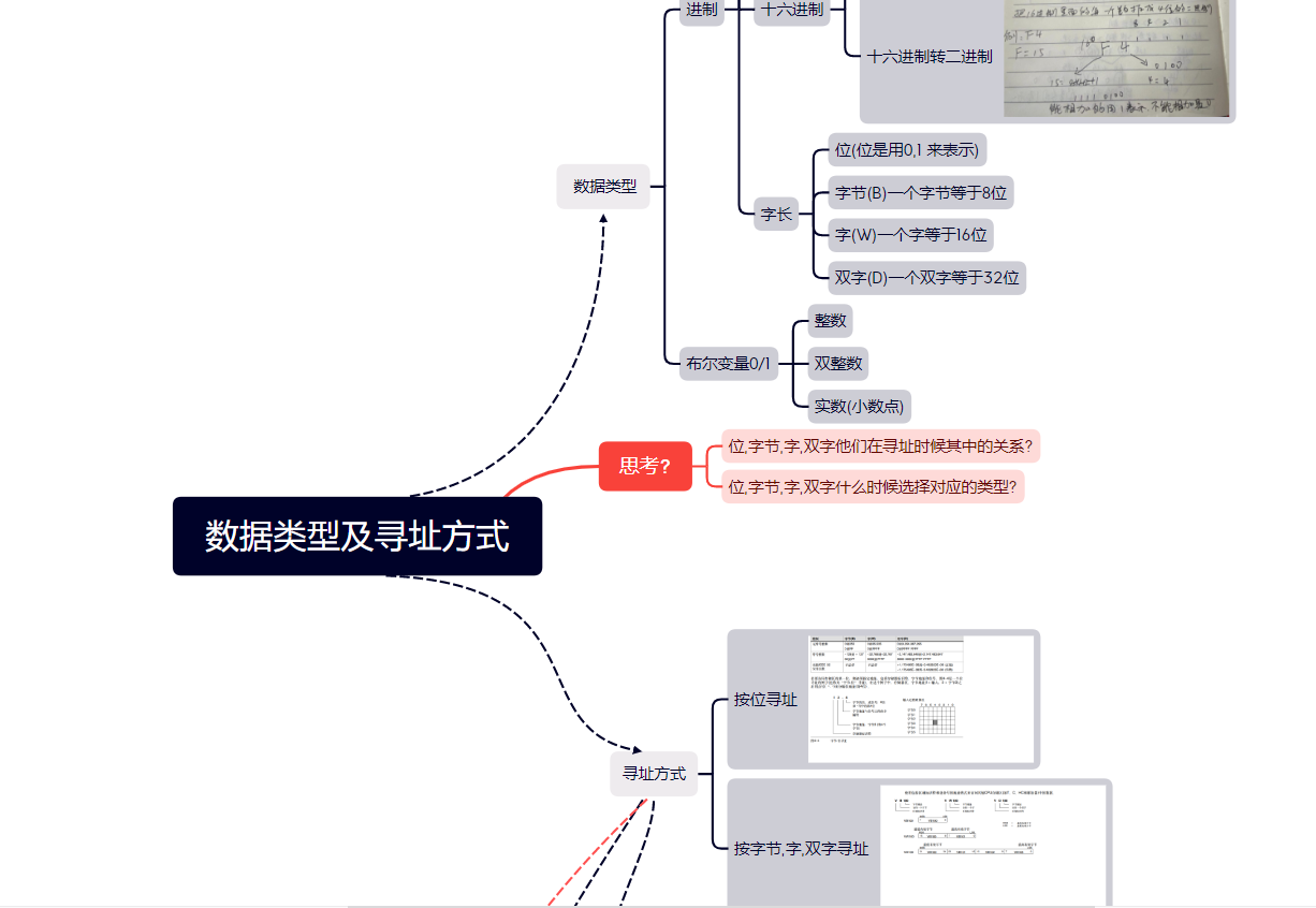 思维导图.png